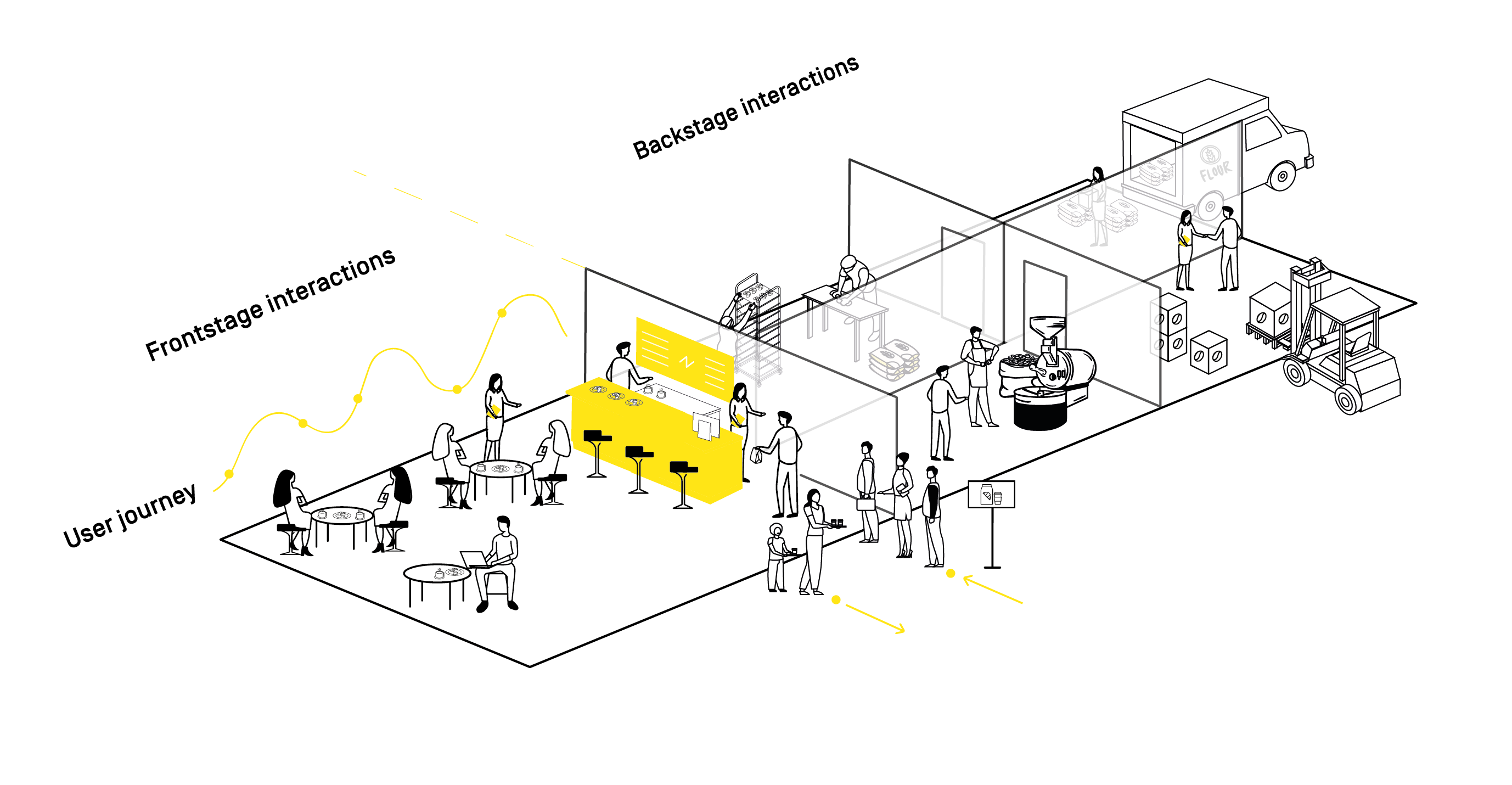 Creations Designing Service